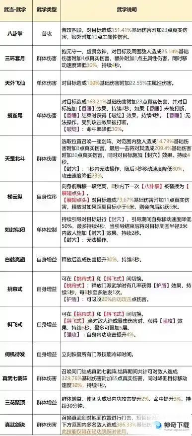 天龙八部2武当门派怎么玩