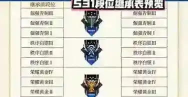 王者荣耀s31赛季段位继承表