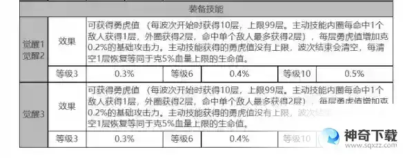 白夜极光克角色面板数据一览