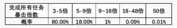 王者荣耀积分暴暴暴怎么玩