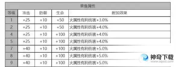 白夜极光圣钉角色面板数据是什么