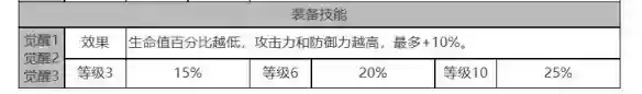白夜极光圣钉角色面板数据是什么