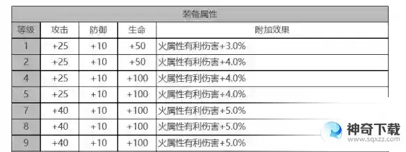 白夜极光帕蒂&帕西角色面板数据是什么