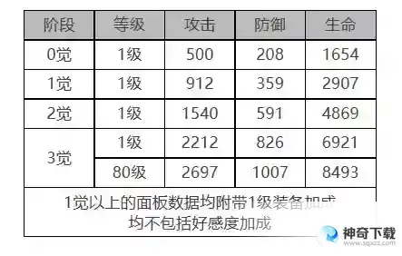 白夜极光帕蒂&帕西角色面板数据是什么