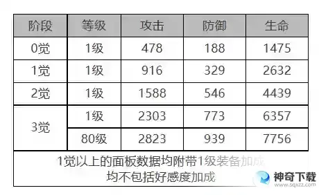 《白夜极光》伊斯特万怎么样