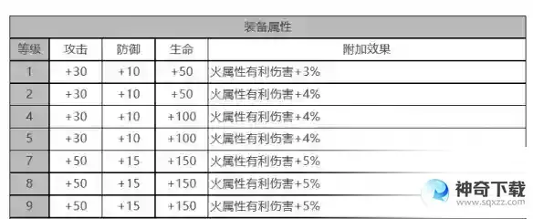 《白夜极光》伊斯特万怎么样