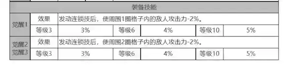 《白夜极光》伊斯特万怎么样