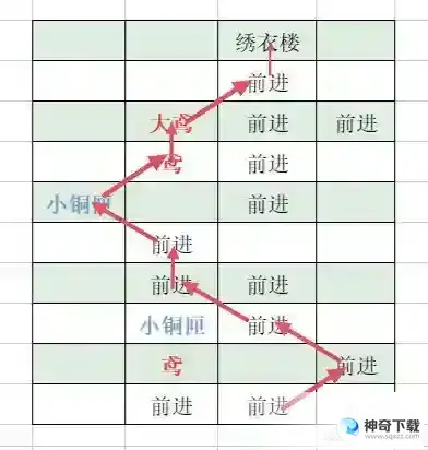 《代号鸢》丹阳据点怎么重建