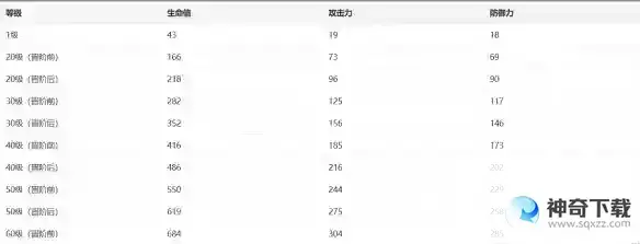 崩坏：星穹铁道朗道的选择光锥怎么样
