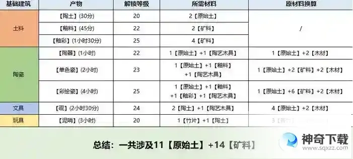 桃源深处有人家息壤怎么解锁