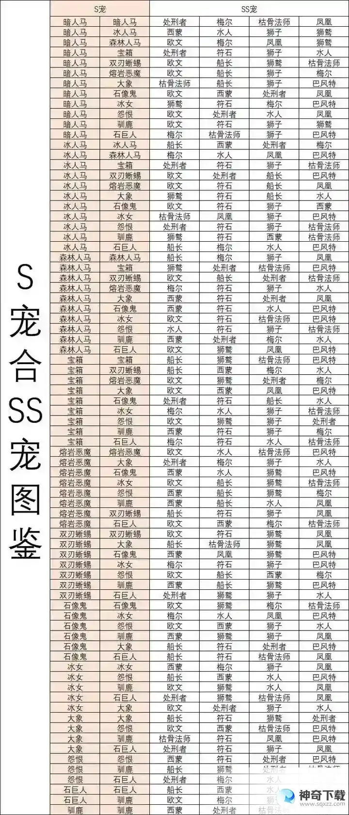 疯狂骑士团s级宠物合成图鉴