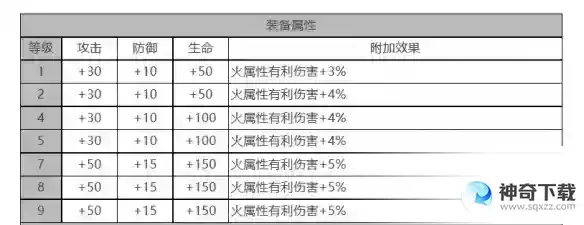 白夜极光丽奥娜角色面板数据是什么