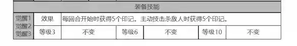 白夜极光焚霜座角色面板数据一览