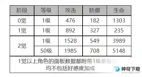 白夜极光电锯利克角色面板数据是什么