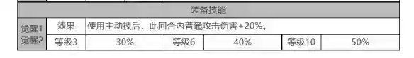 白夜极光小不点角色面板数据是什么