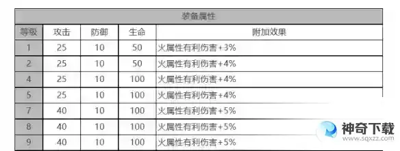 白夜极光小不点角色面板数据是什么