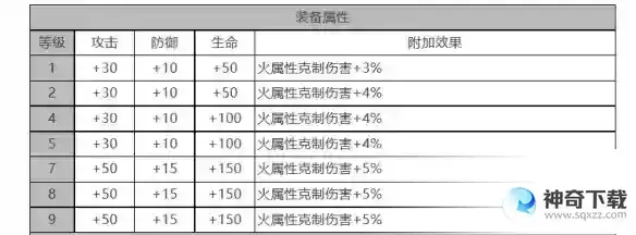 白夜极光艾希角色面板数据是什么