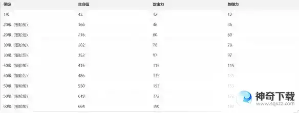 崩坏：星穹铁道戍御光锥怎么样