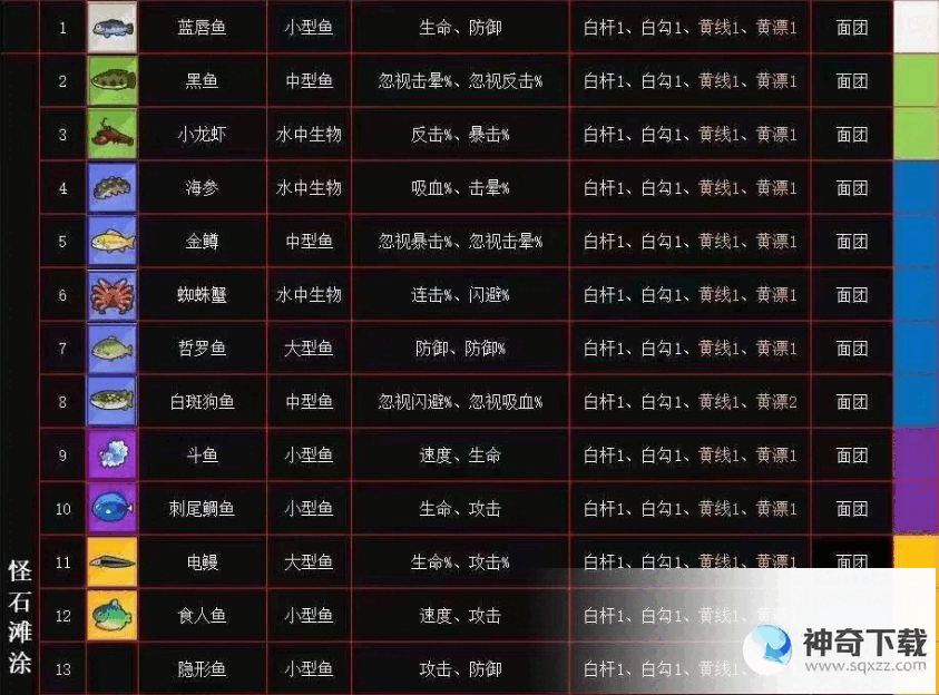 疯狂骑士团怪石滩涂怎么钓鱼