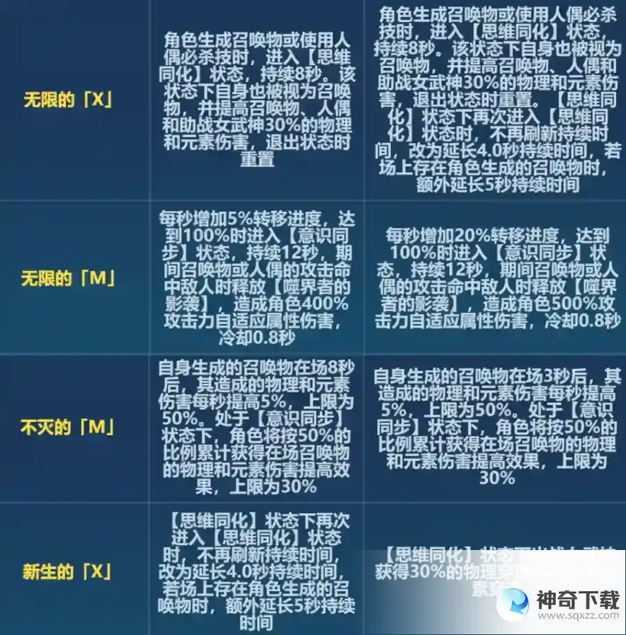 崩坏36.6无限改了什么