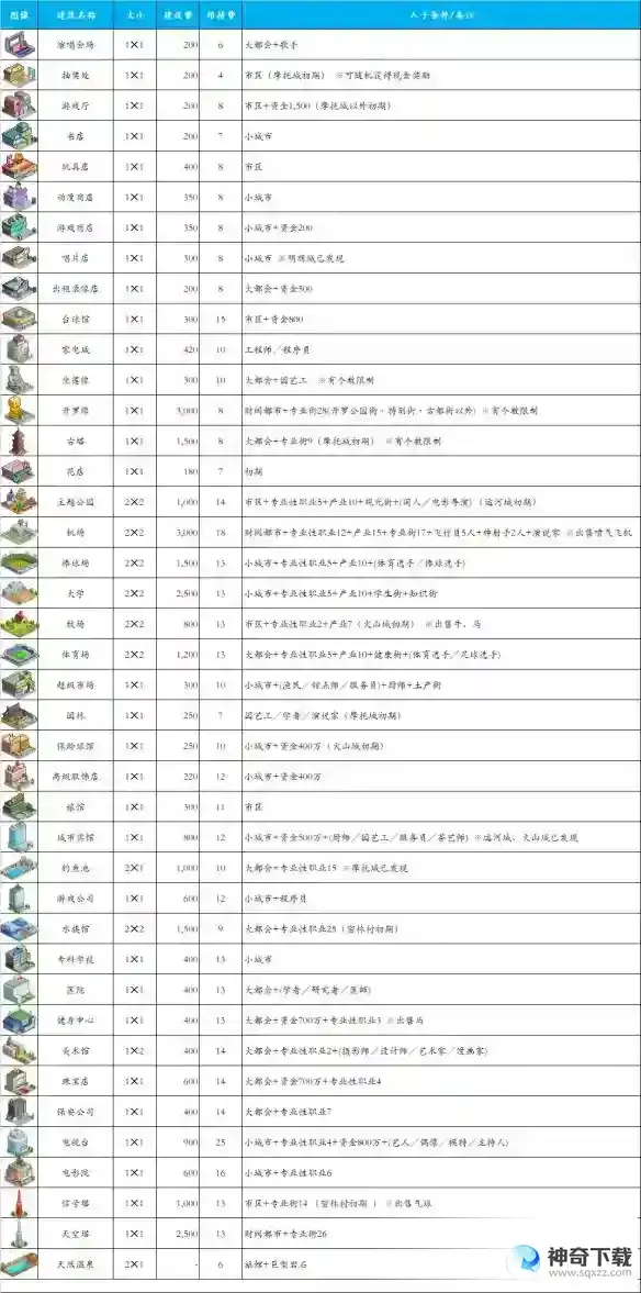 《都市大亨物语》产业图鉴介绍