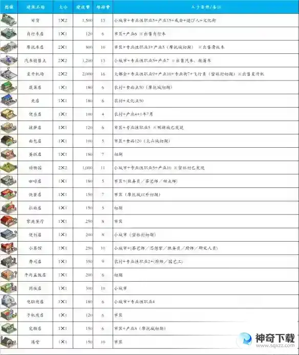 《都市大亨物语》产业图鉴介绍