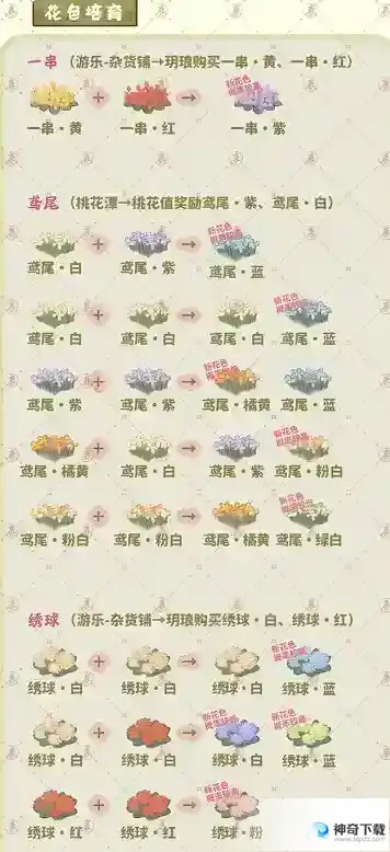 桃源深处有人家种花