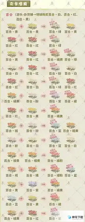 桃源深处有人家种花