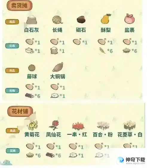 桃源深处有人家结梦剧情怎么过