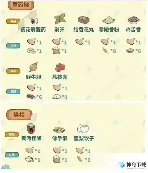 桃源深处有人家结梦剧情怎么过