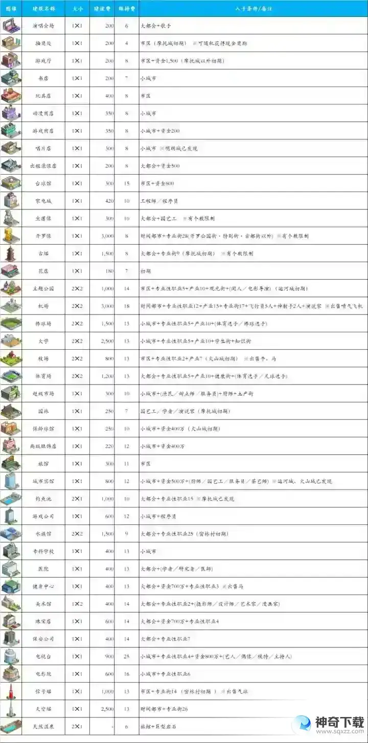 都市大亨物语解锁建筑玩法大全