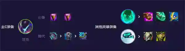 云顶之弈s8.5黑客妖姬怎么玩