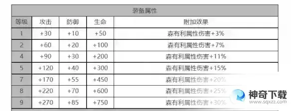 白夜极光梅角色面板数据是什么