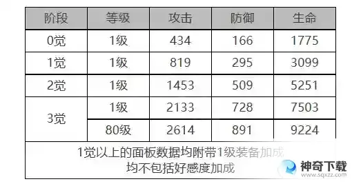 白夜极光梅角色面板数据是什么