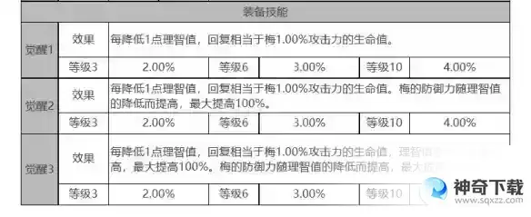 白夜极光梅角色面板数据是什么