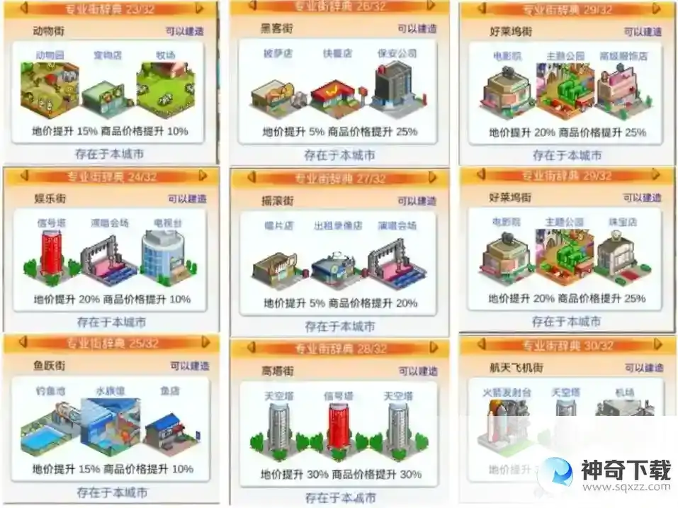 都市大亨物语32个专业街词典汇总