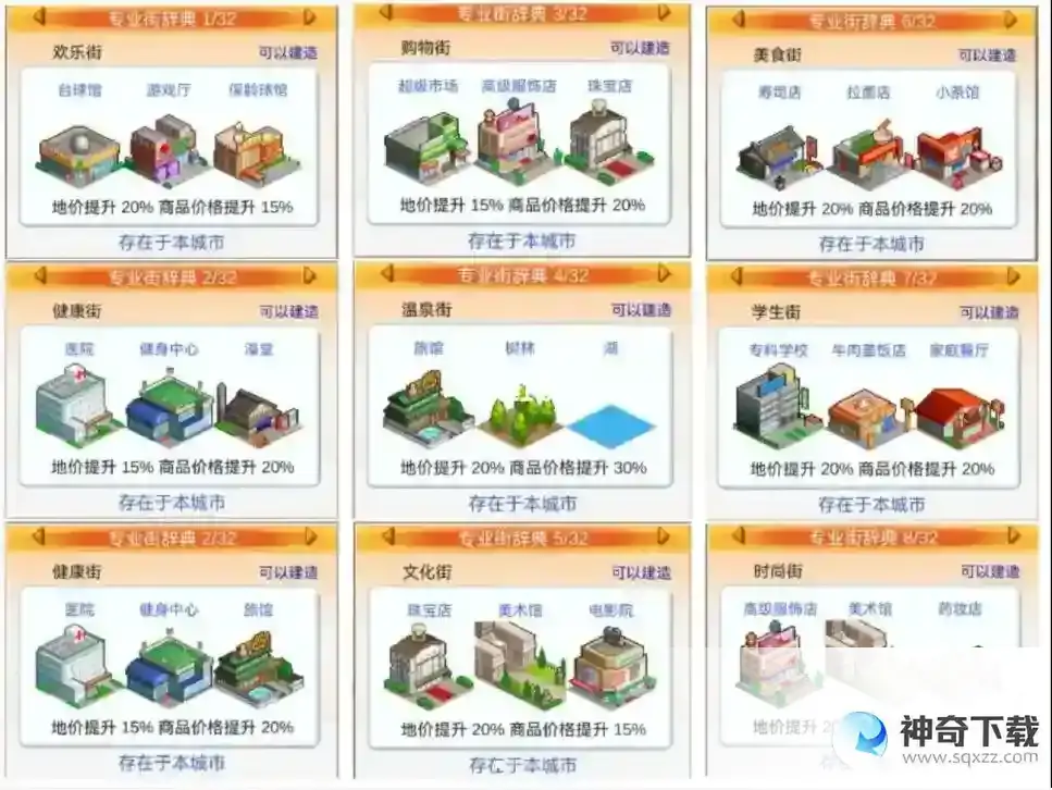 都市大亨物语32个专业街词典汇总