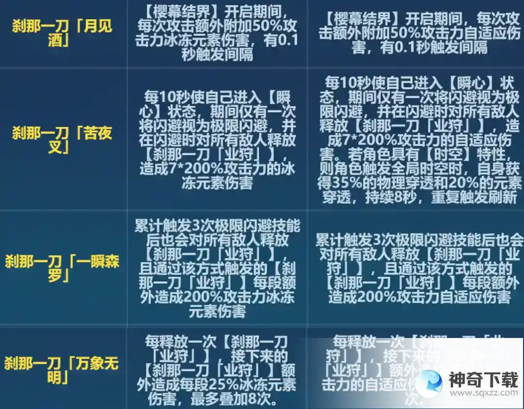 崩坏36.6刹那改了什么