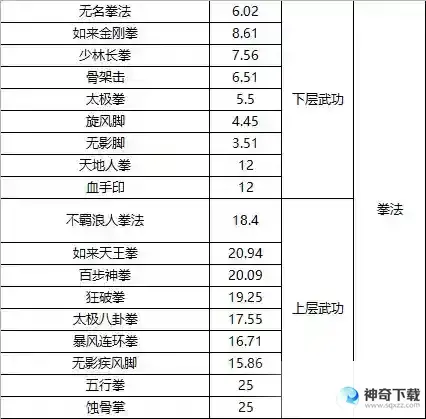 《武道寻仙》进阶必看
