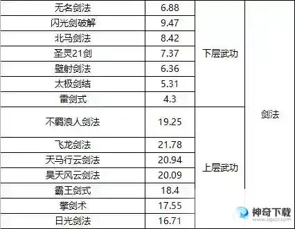 《武道寻仙》进阶必看