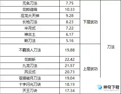 《武道寻仙》进阶必看