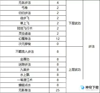 《武道寻仙》进阶必看