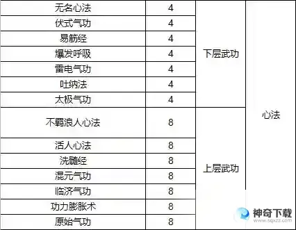 《武道寻仙》进阶必看
