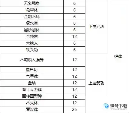 《武道寻仙》进阶必看