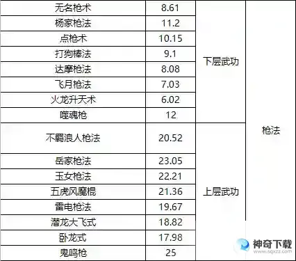 《武道寻仙》进阶必看