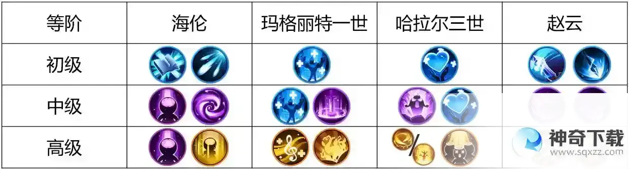 《战火与永恒》水  法术灵感寒冷流