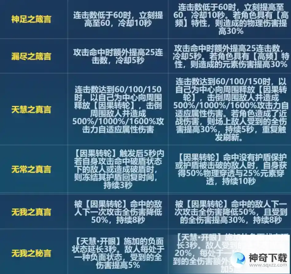 崩坏36.6天慧改了什么