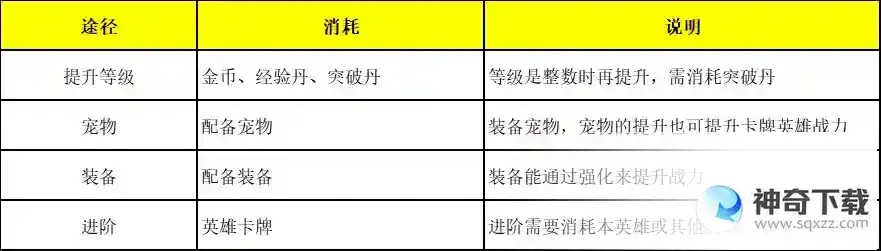 《元素穿梭》账号等级和战力提升指南！