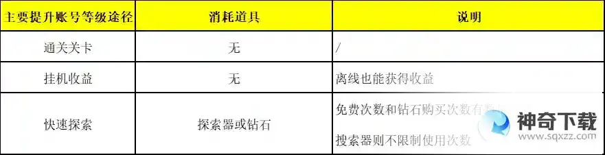《元素穿梭》账号等级和战力提升指南！