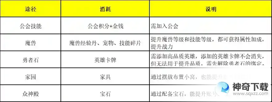 《元素穿梭》账号等级和战力提升指南！